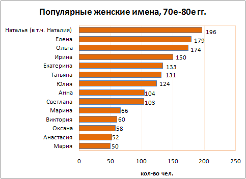 Опубликованное фото