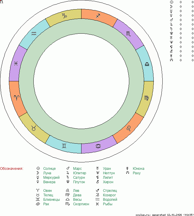 Картинки RU ASTRO SEEK COM НАТАЛЬНАЯ КАРТА