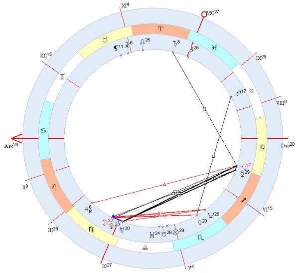 Падение в натальной карте. Стеллиум в натальной карте. Прозерпина в натальной карте. Уран на десценденте в натальной карте. Соединение Уран Плутон в натальной карте.