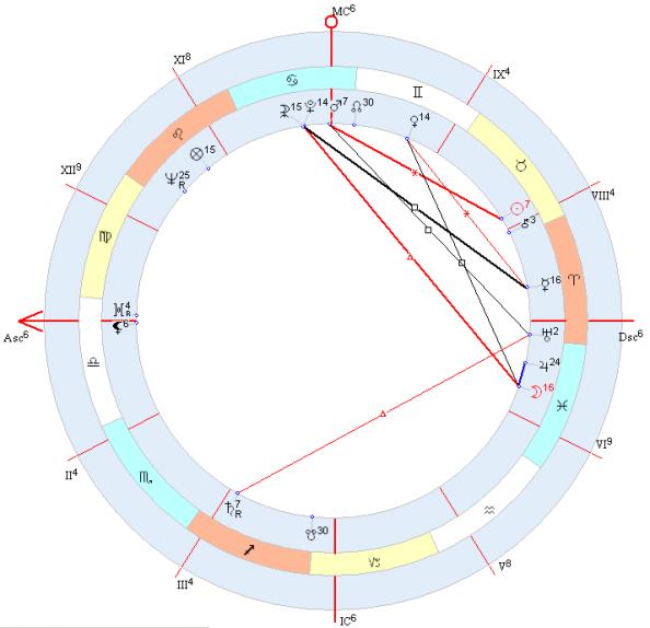 Луна плутон в натальной карте. Плутон в домах натальной карты. Квадратики в натальной карте. Меркурий управитель натальной карты. Супруг в натальной карте.