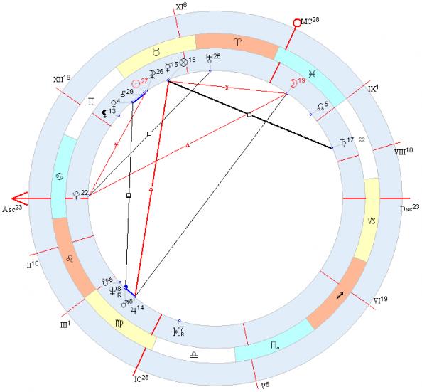 Десцендент в водолее. Восходящий Плутон в натальной карте. Супруг в натальной карте. Натальная карта рассчитать десцендент. Асцендент соединение Плутон натальная карта.