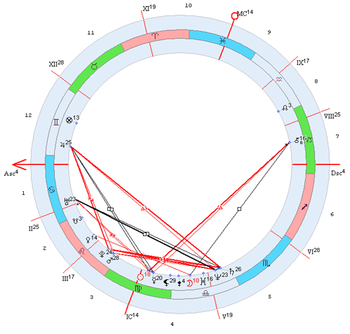 Восходящий узел в козероге. Десцендент в близнецах у женщины. Десцендент в рыбах у женщины. Восходящий узел в Трине с Юпитером. Соляр картинки.