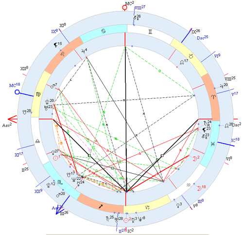 Транзитный плутон в соединении. Транзитное солнце на асценденте. Квадрат Асцендент Плутон в натальной карте. Асцендент в весах десцендент.