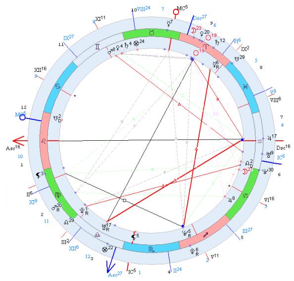 Солнце в 8 доме в натальной. Нептун Планета в натальной карте. Знак Плутона в натальной карте. Знак рыбы в натальной карте. Нептун в натальной карте символ.