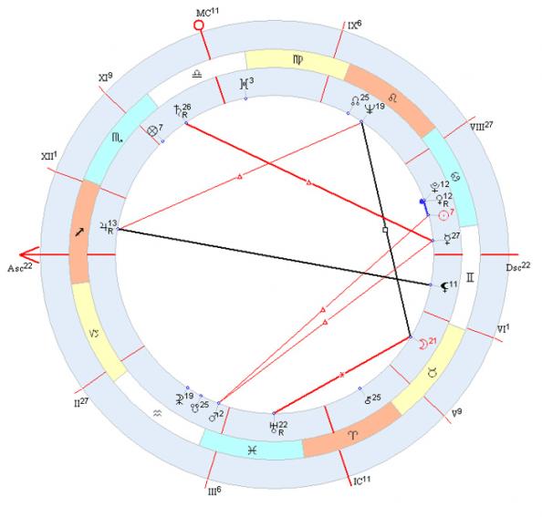 Лилит в натальной карте. Южный узел в натальной карте. Юпитер в натальной. Соединение лилит с натальной лилит